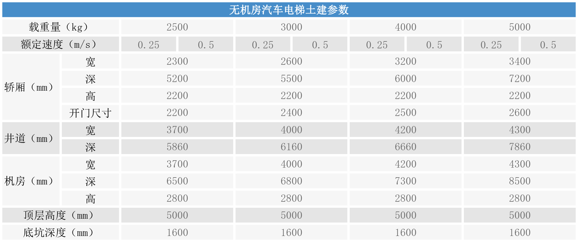 無機房汽車電梯土建參數