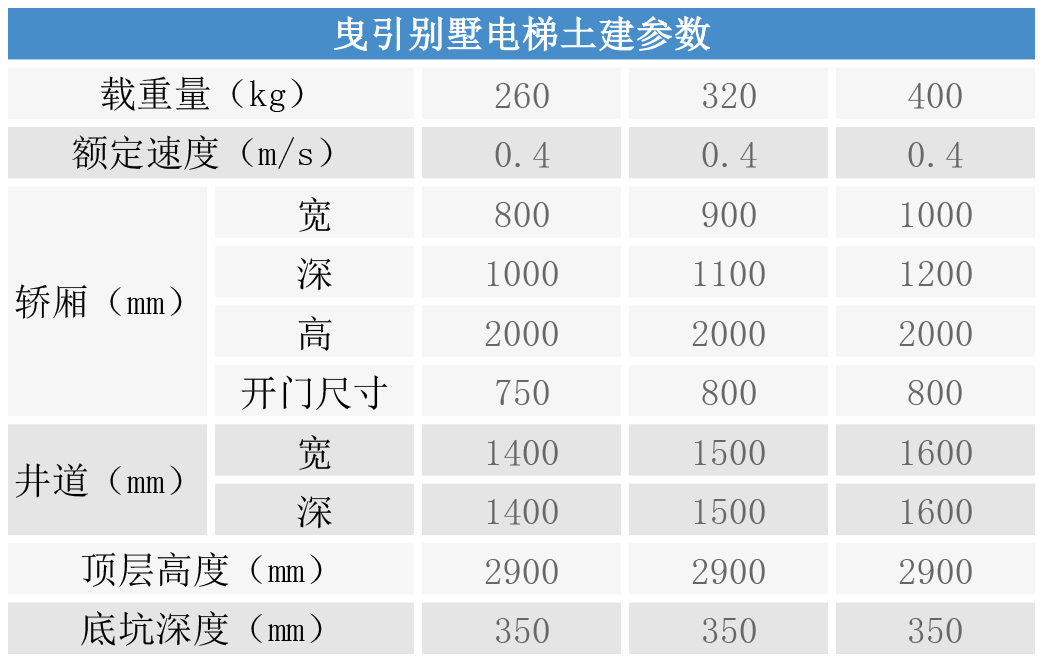曳引別墅電梯土建參數 曳引別墅電梯土建參數